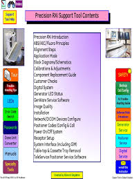 Ep,m5 emergency lighting editable form : Rxi Support Rev40 Pdf Power Inverter Copyright