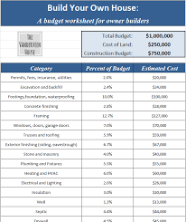 Construction Budget Worksheet How To Organize Your Finances When You Build A House The Vanderveen House Build Your Own House Home Construction Cost Home Building Tips