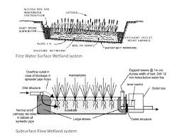 Constructed Wetland Design Google Search Wetland Wastewater Landscape Design