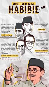Mahathir bin mohamed, bekas perdana menteri malaysia. Karya Idmsap Dalam Infografis Historia