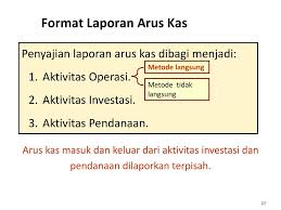 Belkaoui, (2000:129), menyatakan laporan arus kas sebagai komponen penyusun laporan keuangan merupakan salah satu. Contoh Soal Laporan Arus Kas Metode Langsung Nusagates