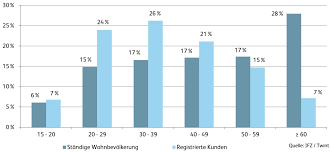 Bellers entwicklungstabelle erhebung der werte drei zentrale werte: Mobile Payment Studie 2018 Neue Meilensteine In Der Entwicklung Des Mobile Payments In Der Schweiz Ifz Retail Banking Blog