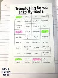 Pin On Algebra