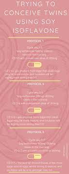 Ttc Twins Using Soy Isoflavones Protocols Boost Fertility Naturally Isoflavones Fertility Boost