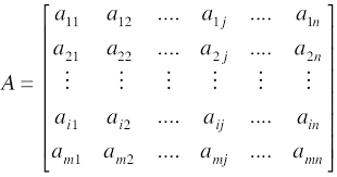 Contoh soal rotasi pengertian soal dan pembahasan rotasi perputaran dengan matriks pelajaran soal rumus perputaran wardaya college transformasi geometri matematika kelas 12 sma lengkap dengan kumpulan soal. Contoh Soal Penerapan Matriks Dalam Kehidupan Sehari Hari Contoh Soal Terbaru