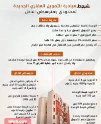 تنفيذًا لتوجيهات السيد رئيس الجمهورية بإطلاق مبادرة سكن لكل المصريين لبناء 250 ألف وحدة سكنية ضمن حزمة الإجراءات الاقتصادية التي تتخذها الدولة، أعلن صندوق الإسكان الاجتماعي ودعم التمويل العقاري عن طرح 125. Ø§Ù„Ø¨Ù†Ùƒ Ø§Ù„Ù…Ø±ÙƒØ²ÙŠ ÙŠØ¹Ù„Ù† ØªÙØ§ØµÙŠÙ„ Ù…Ø¨Ø§Ø¯Ø±Ø© Ø§Ù„ØªÙ…ÙˆÙŠÙ„ Ø§Ù„Ø¹Ù‚Ø§Ø±ÙŠ Ù„Ù…Ø­Ø¯ÙˆØ¯ÙŠ ÙˆÙ…ØªÙˆØ³Ø·ÙŠ Ø§Ù„Ø¯Ø®Ù„ Ø±Ø³Ù…ÙŠØ§ 2021 Ø¨Ø±ÙŠÙ‚ Ø§Ù„Ø§Ø®Ø¨Ø§Ø±ÙŠØ©