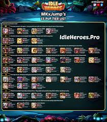 His q, starsurge, summons a new born star which. Idle Heroes Tier List E5 Pvp And Pve 2020 Mkxjump Hero Best Hero List