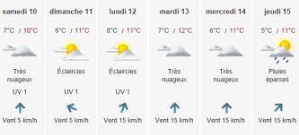 Opportunités ou risques vous saurez tout. Meteo Un Temps Plus Doux Et Sec En Pays De Vitre La Semaine Prochaine Le Journal De Vitre