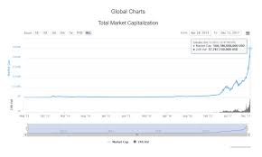 best cryptocurrency charts twitter where does cryptocurrency