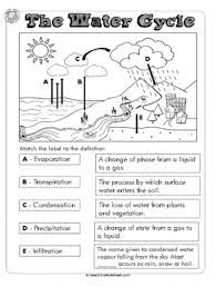 Create And Customise Your Own Worksheets Water Cycle Worksheet Water Cycle Water Cycle Diagram