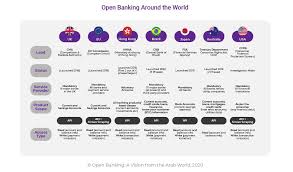 Get and sign kyc fedex form. Https Www Amf Org Ae Sites Default Files Research And Publications Publications 20on 20amf 2020 En Open 20banking A 20vision 20from 20the 20arab 20world 20final 2022 12 2020 Pdf