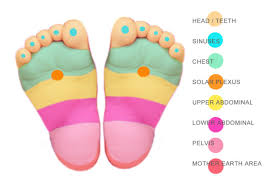 by pressing these spots on your babys feet you can relieve