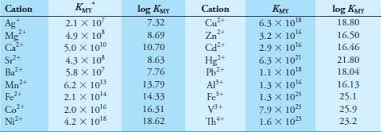 Tulisen kanthi cetha lan bener! Modul Rumus Soal Titrasi Lanjutan Kompleksometri Wardaya College