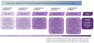 Answer key available separately at courseworkbooks.com. Revised Next Generation Timeline And June 2020 Regents Exams Emathinstruction