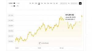 Public companies with bitcoin holdings. Tag Bitcoin Sriwijaya Post