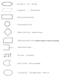 Notes On Algorithm Flowchart And Its Types Grade 9