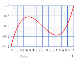 Legendre Polynomial Chart Calculator High Accuracy