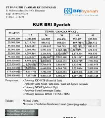 Kur retail bank bri offers working capital and or investment loan for debtors with productive and feasible businesses with a ceiling m.read more. Syarat Pengajuan Kur Bri Syariah Terbaru Zonakeuangan Com