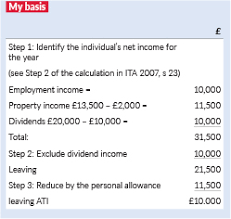 Calculate your paye income tax in seconds with our trusted calculator. Hmrc S Self Assessment Tax Calculations Taxation