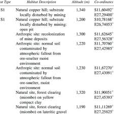 Image result for Otiophora pycnostachys