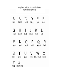 The following explanations and exercises will help you learn both learning the phonetic transcription of the letters will help you learn the pronunciation of the alphabet faster as well as remember it better. Free Printables For Kids English Alphabet Pronunciation Pronunciation English English Alphabet