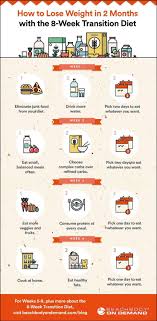 Pin On How To Lose Belly Fat Fast