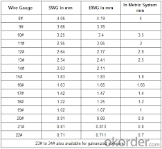 16 gauge wire loop rebar ties with different sizes