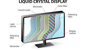 what is an ips monitor monitor panel types explained viewsonic library