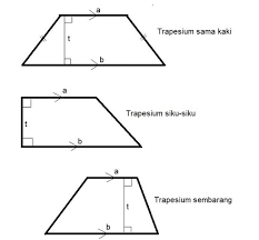 Trapesium sembarang, trapesium yang keempat rusuknya tidak sama panjang serta tidak rumus luas trapesium. Rumus Luas Trapesium Sembarang Siku Siku Dan Contoh Soal