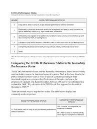 Image result for ECOG Performance Status