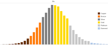 Siege ranking system for dummies. Matchmaking Rating And Ranks