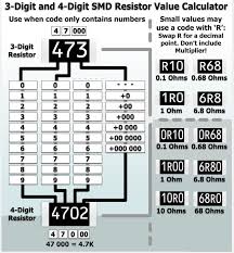 surface mount component packages surface mount process