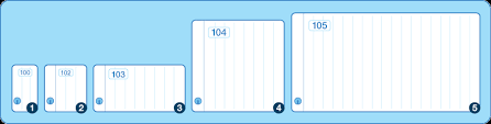 Maybe you would like to learn more about one of these? Po Box Sizes 100 102 103 104 105 What Sizes Are Available Across The U S Postal Service Po Boxes Are Available In 5 Sizes However Not All Post Offices Have Every Size Size 1 X Small 3 X 5 1 2 X 14 3 4 Our Smallest Box Fits 10 15 Letter Sized