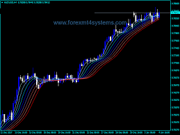 forex gaussian rainbow indicator rainbow