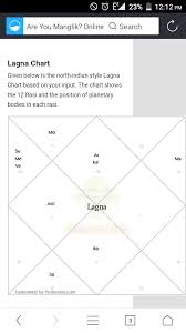Mangal Dasha My Astrology Signs