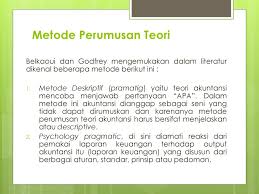 Beberapa pertanyaan berikut merupakan contoh masalah yang dihadapi praktik akuntansi (suwardjono, 2005). Teori Akuntansi Teori Adalah Susunan Konsep Definisi Dan Dalam Yang Menyajikan Pandangan Yang Sistematis Fenomena Dengan Menunjukkan Hubungan Antara Ppt Download