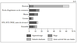 La mission de sondaplus est simple : L Activite Remuneree Des Etudiants Et Ses Liens Avec La Reussite Des Etudes