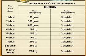 Baja terbahagi kepada dua kategori dari apa yang saya belajar di universiti iaitu baja asli dan baja kimia. Baja Pokok Durian 25kg Original Ready Stock Shopee Malaysia