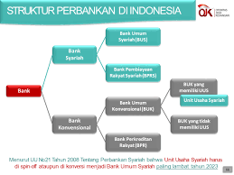 Konsep ekonomi syariah tersebut saat ini, sebelumnya, serta yang akan datang sudah terefleksikan pada umumnya menganggap bahwa perbankan syariah sama saja dengan perbankan konvensional. Perbankan Syariah Konsep Dasar Operasional Dan Perkembangannya Islamic Center