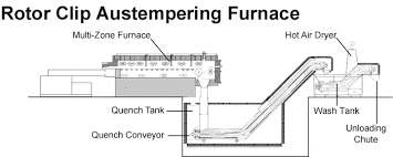 Heat Treating Hardness