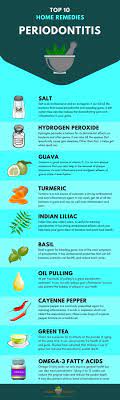 Home Remedies Periodontitis Periodontitis Remedies Gum Care