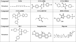 Maybe you would like to learn more about one of these? Regulator Of G Protein Signaling Rgs Proteins As Drug Targets Progress And Future Potentials Journal Of Biological Chemistry