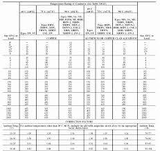 nec wire size chart ampacity nec wire gauge chart wire