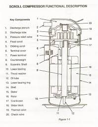 scroll compressors a primer scroll compressor