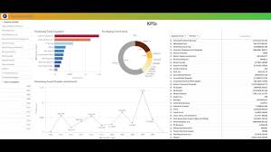 Oracle Ebs Purchasing Data Discovery With Qlik Sense Oracle Ebs Senses Oracle