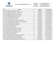 Semua tuntutan insuran cermin diterima, kedai cermin kereta wind autoglass supplies menyediakan perkhidmatan baiki dan tukar cermin kereta, pemasangan tint film secara percuma, tuntutan insurans cermin. Hidup Matiku Panel Hospital Zurich Takaful Updated 3 Oktober 2019