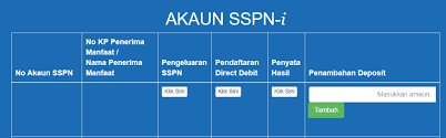Kadar dividen kompetitif purata kadar dividen terkini sekitar 4%, melebihi skim simpanan yang lain. Should You Invest In Sspn Mypf My