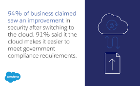 Cloud computing is now a mandatory part of any it infrastructure. 12 Benefits Of Cloud Computing And Its Advantages Salesforce India