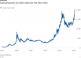 1 troy ounce ≈ 31,10 gram gold price per 1 gram 56.68 usd 1 troy ounce ≈ 0,031 kilogram Gold Price Hits 2 000 For First Time On Covid 19 And Inflation Fears Financial Times