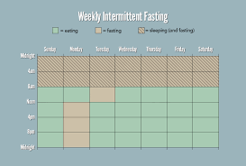 Then, i fast for 16 hours until i start eating again the. The Beginner S Guide To Intermittent Fasting